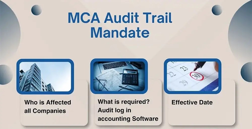 ₹3.5 Lakh Penalty for Audit Trail Non-Compliance: RoC Ahmedabad Reinforces Companies Act Rules