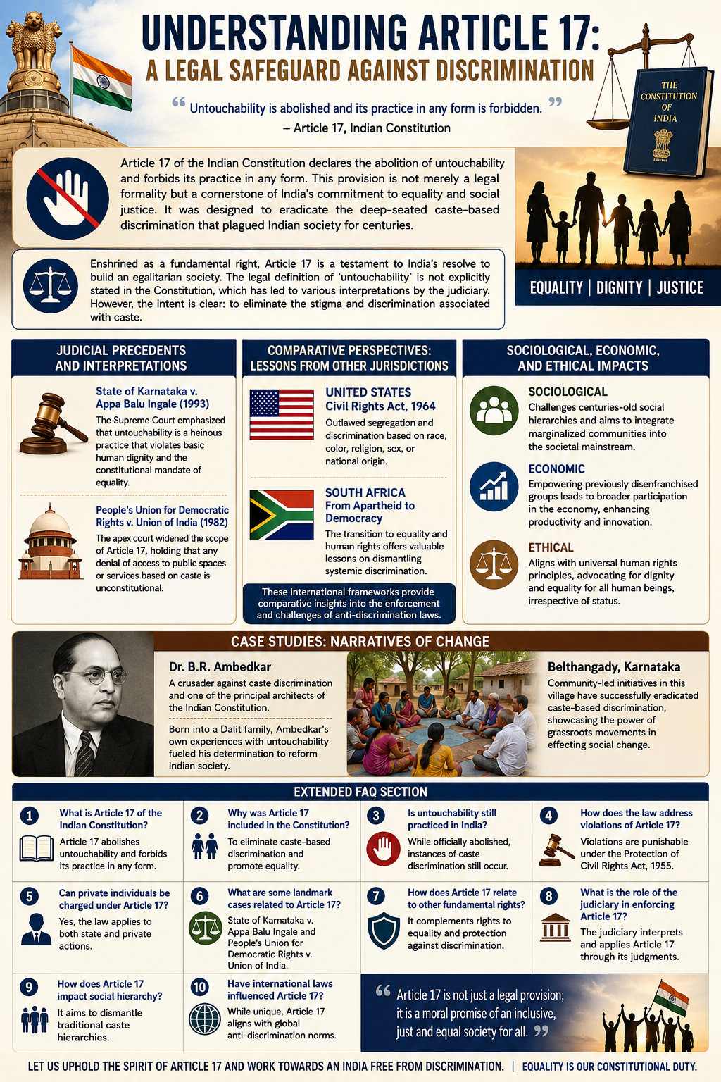 Article 17: Abolishing Untouchability in India - A Legal and Social Voyage