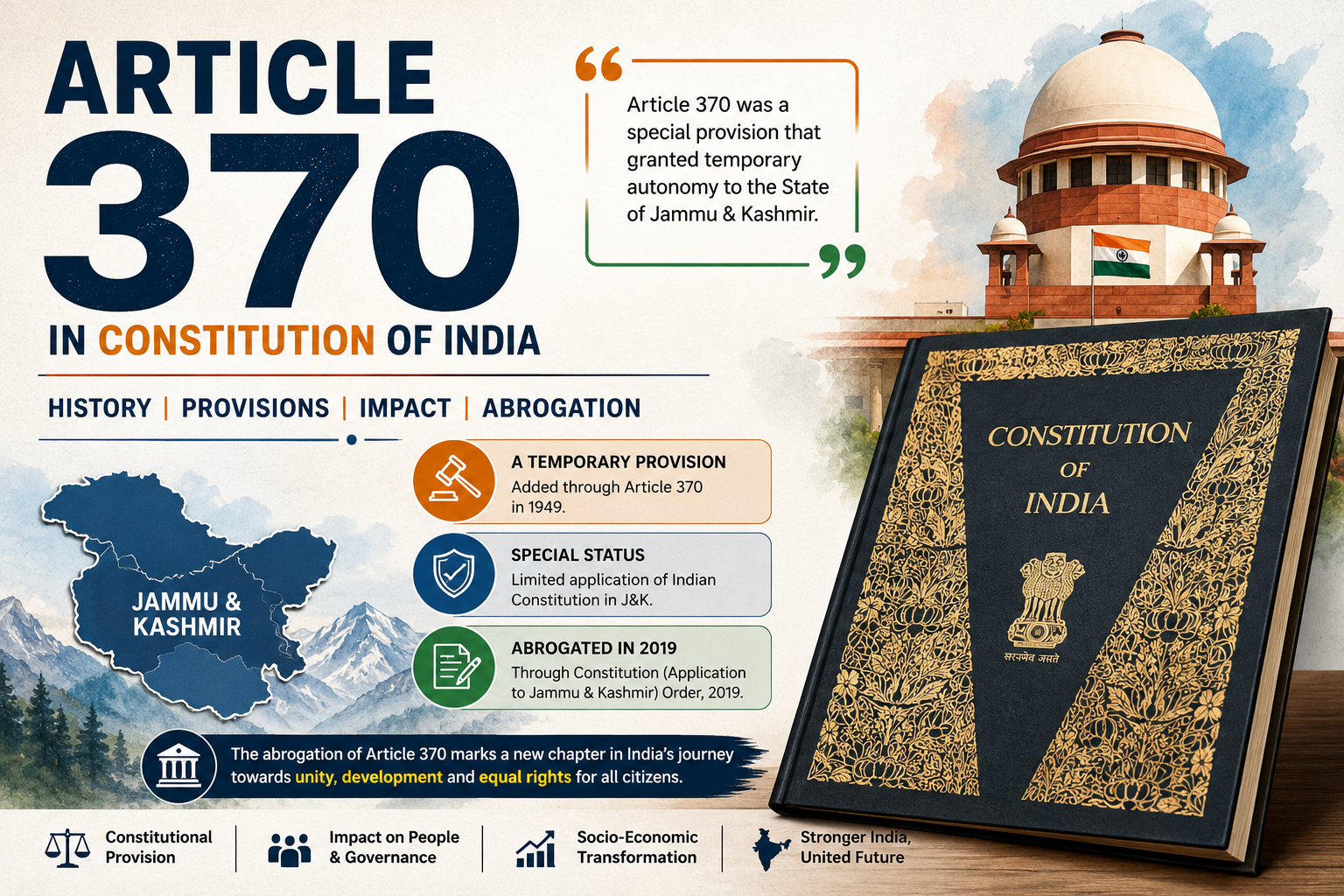 The Unraveling of Article 370: A Turning Point in Indian Constitutional History