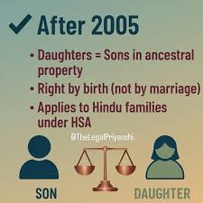 Why September 9, 2005, Changed Daughters’ Rights in HUF Property Forever