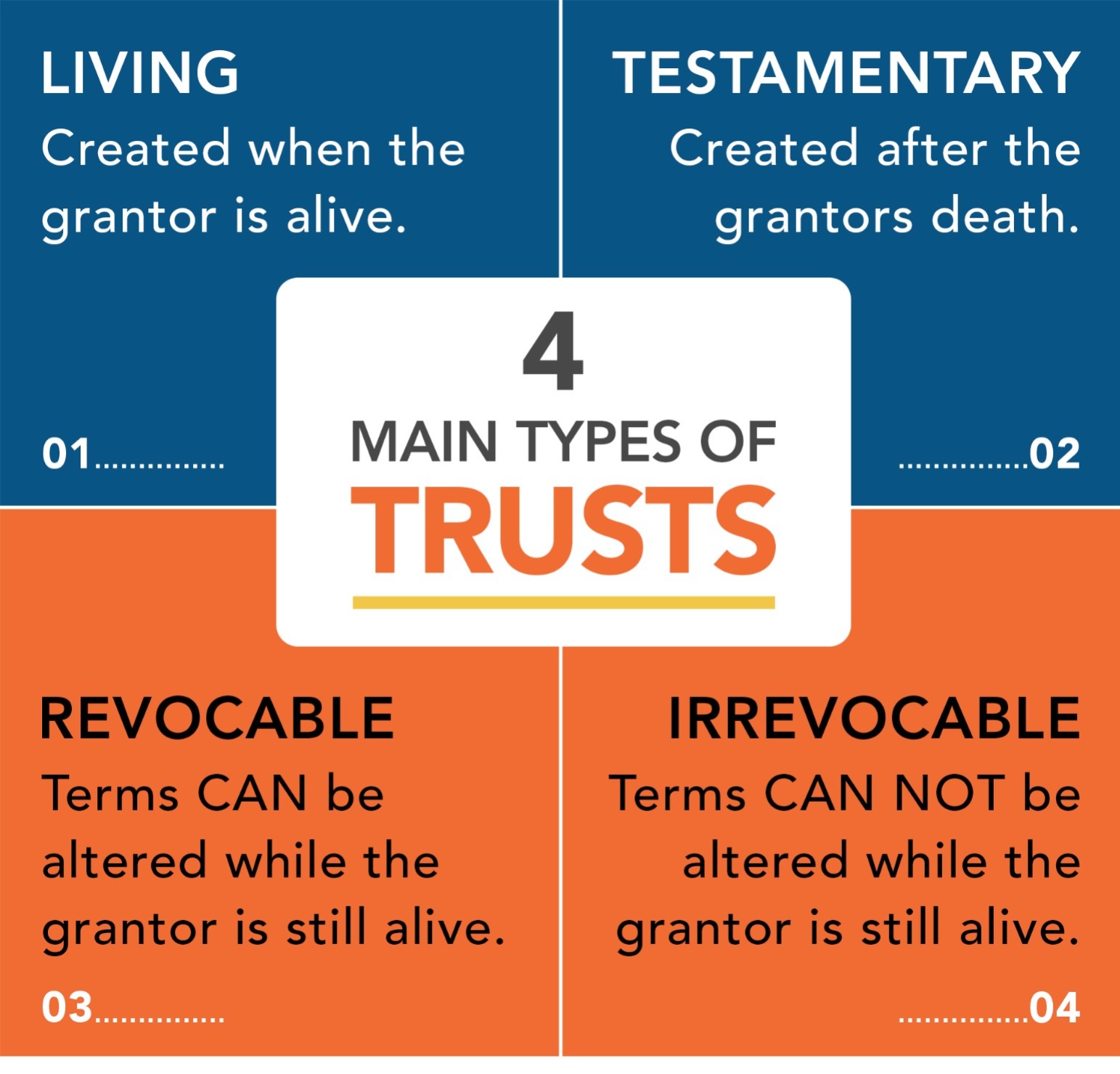 How Private Trusts Help Families Optimise Tax and Succession in India