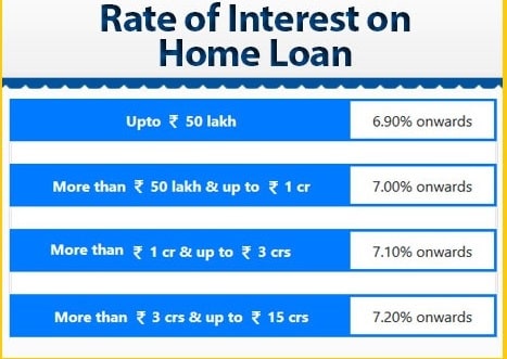 How a ₹50 Lakh Home Loan Can Balloon to ₹98 Lakh – And the One Step That Saves ₹13 Lakh