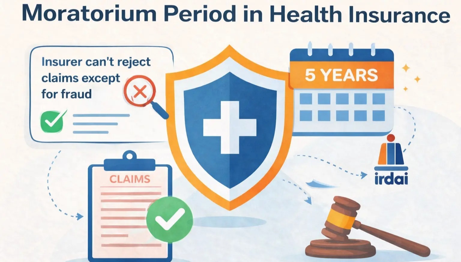 Health Insurance Moratorium Cut to 5 Years