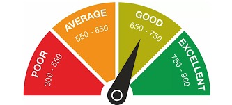 RBI’s Weekly Credit Score Updates to Transform Loans, Credit Cards, and Interest Rates