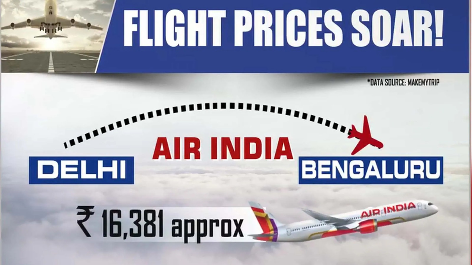 Supreme Court Flags Exploitative Airfare Surges During Festivals, Says It Will Intervene