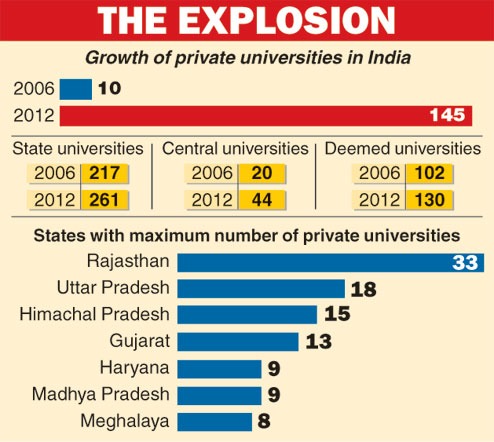 Supreme Court Orders Nationwide Scrutiny of Private and Deemed Universities in India