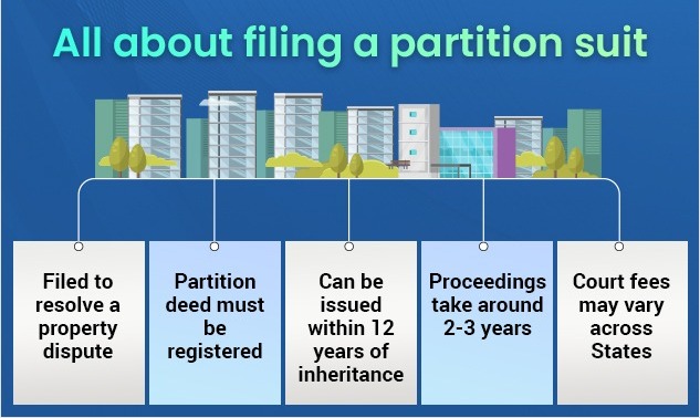 Supreme Court Rules Fresh Partition Not Allowed After Earlier Division, Sets Aside Decree