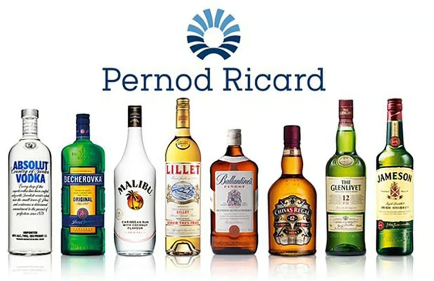 Antitrust Spotlight on Pernod Ricard’s Retail Practices in India