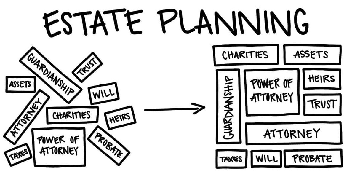 Understanding Estate Planning and Property Inheritance Laws in India
