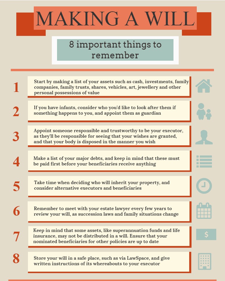 Checklist for Preparing a Legally Valid Will in India