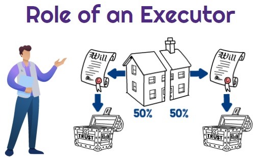 Executors of Their Own Wrong: Liability in Succession Law
