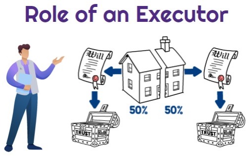 Executor’s Roadmap: Administering a Will After Death