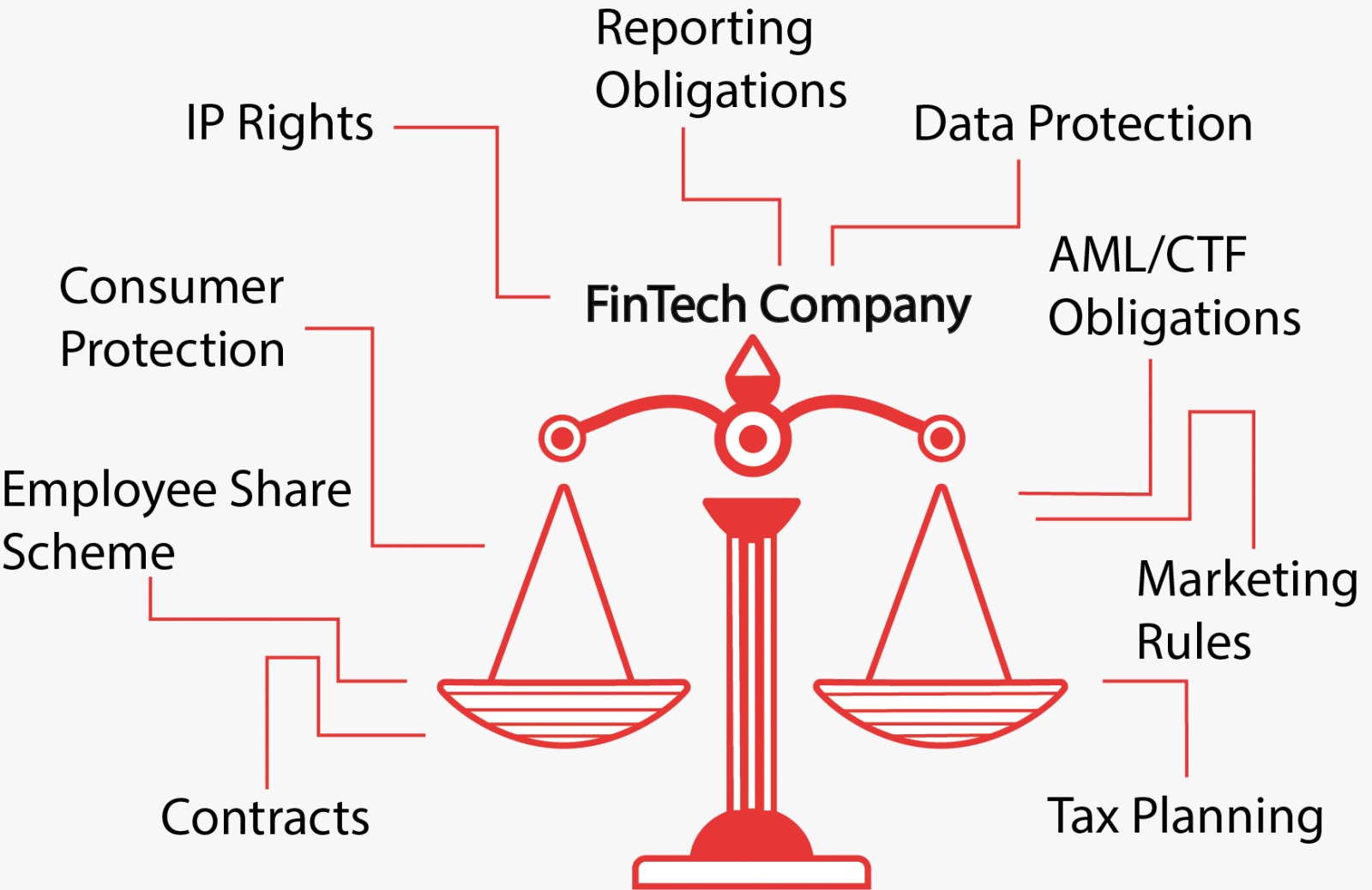 Fintech law Specialist Can Fast Track Global Career Paths for Indians