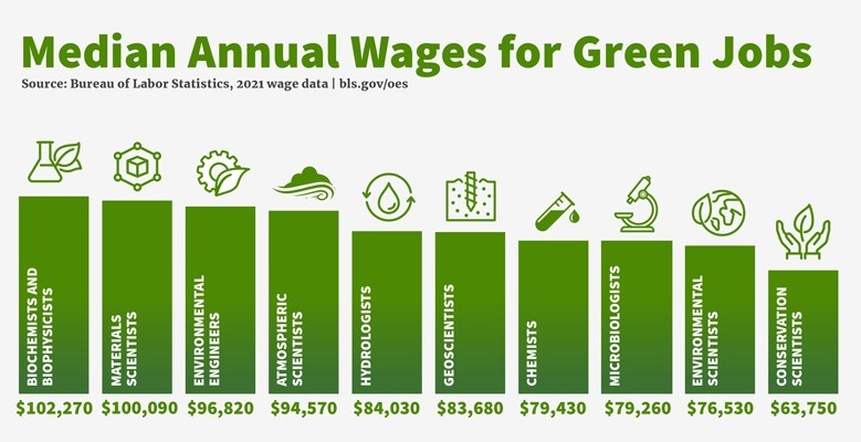 Green Skills Paycheck Roadmap: How Indians Can Earn Globally