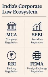 India’s Corporate Law Landscape: Navigating the Companies Act for Global Investors