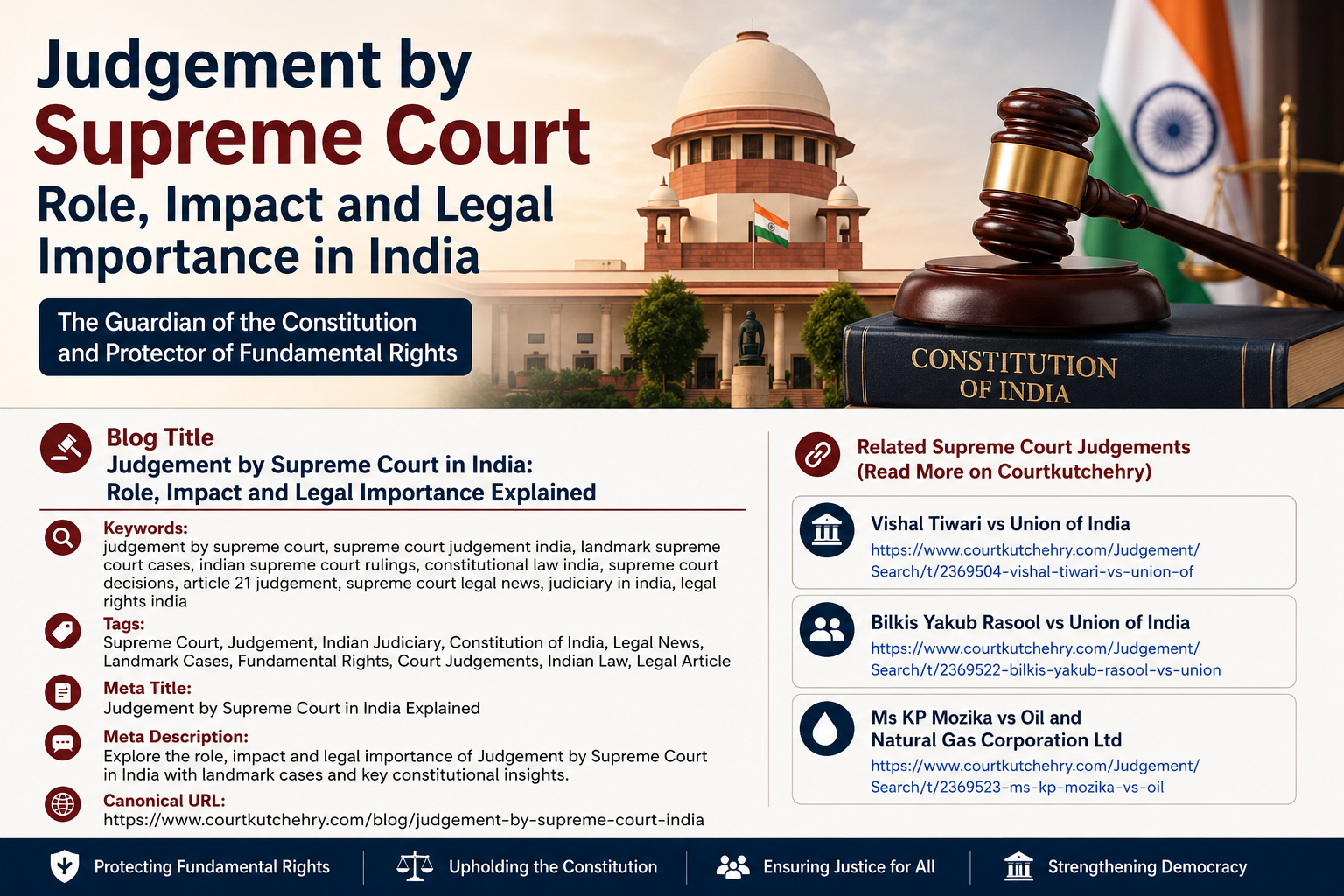 Judgement by Supreme Court: Landmark Rulings Shaping India’s Democracy