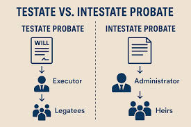 Probate or Intestate: How India Decides Who Inherits