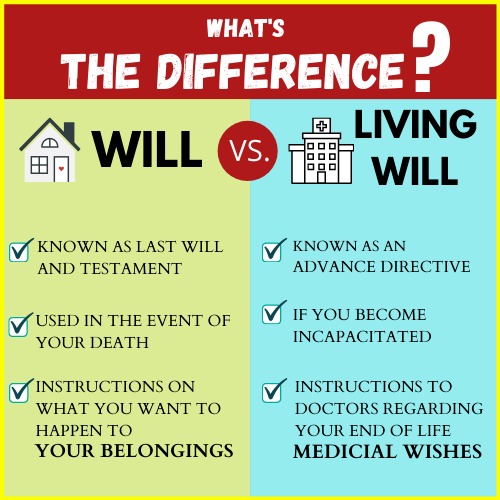 Property vs. Patient Autonomy: Untangling India’s Two Wills