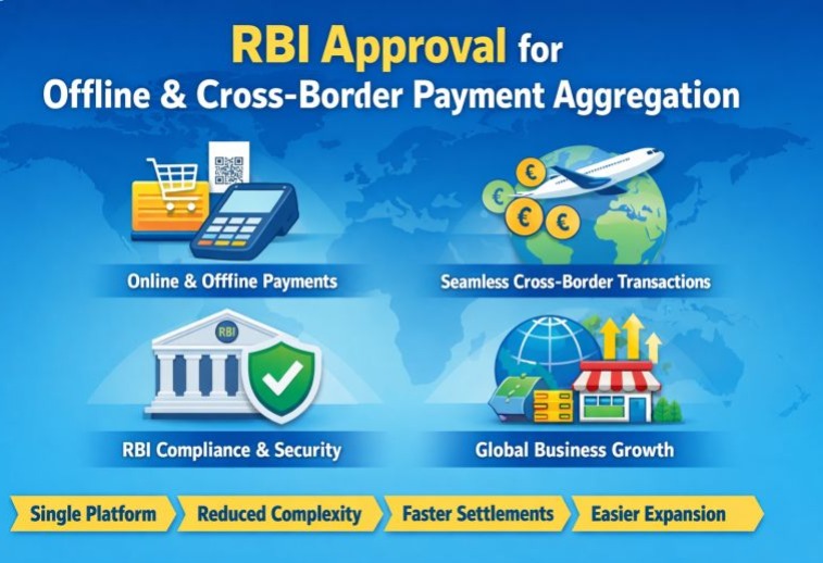 RBI’s Cross-Border Payment Reforms: Consumers Benefits from Speed, Trust, and Global Alignment