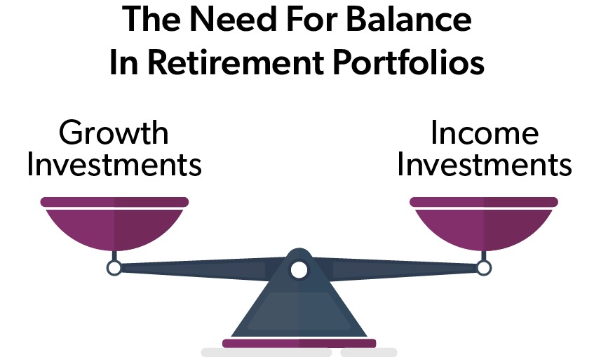 Retirement Portfolio Mix: Balancing NPS and PPF Across Age Groups