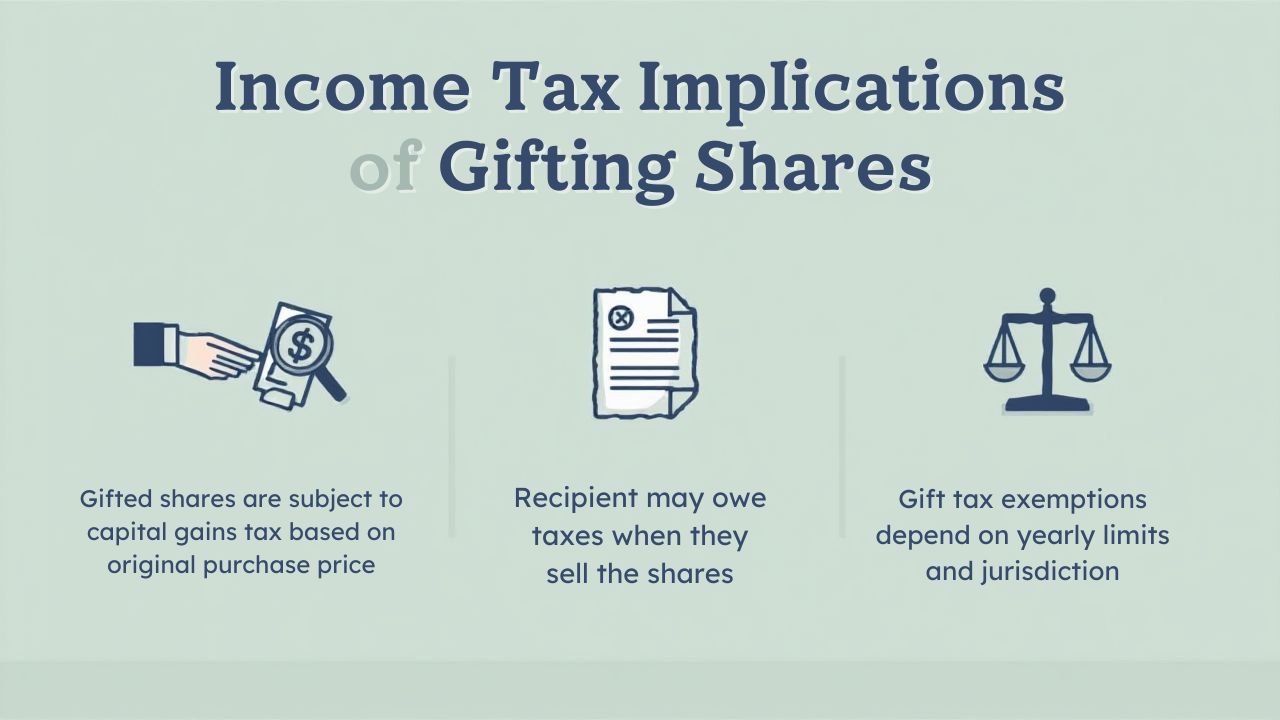Family Gifts of Shares: Tax-Free, But with Strings Attached