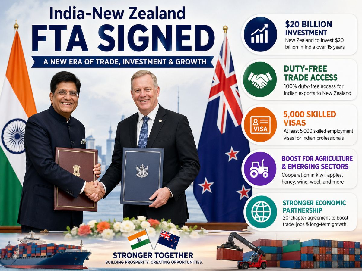 Strategic Insights for Indian SMEs under India-New Zealand FTA