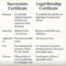 Succession vs. Legal Heir Certificate in Delhi: A Practical Guide