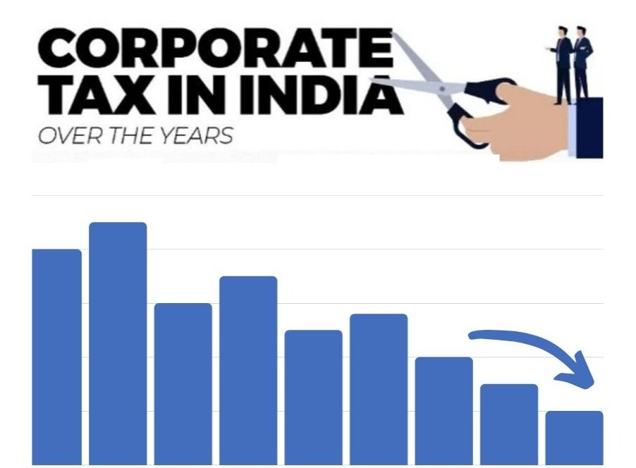 Navigating India's Corporate Taxation: Direct and Indirect Taxes Explained