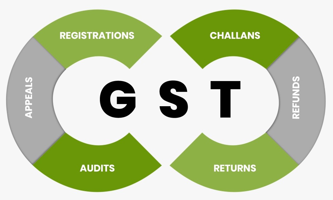 Taxing Times: Why GST Legal Consultants Are the New Corporate Lifeline