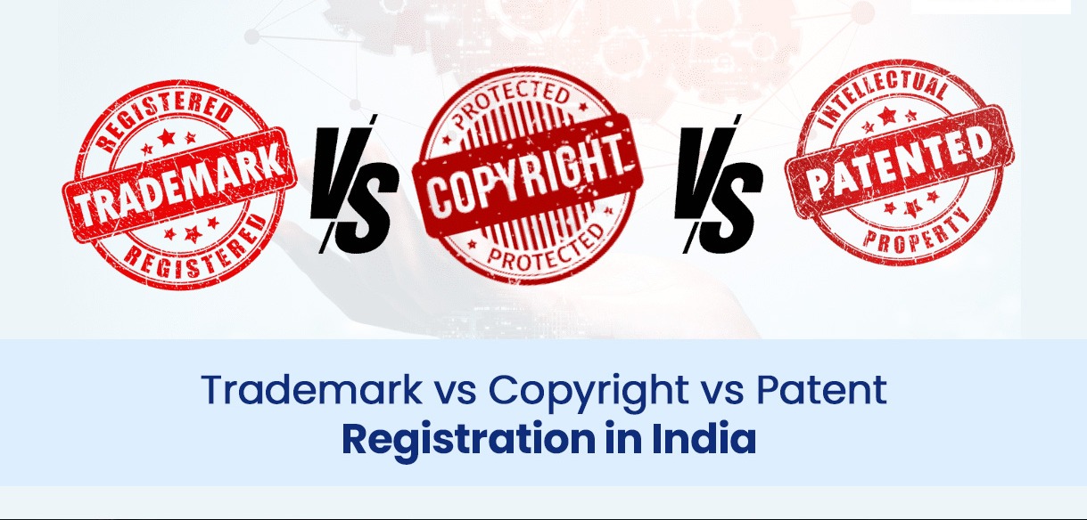 Trademark, Copyright, and Patent: Untangling Intellectual Property Rights