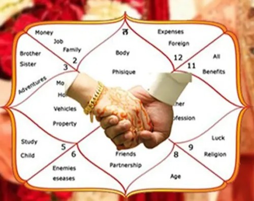 Telangana High Court's Landmark Ruling on Matrimonial Fraud